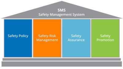 Make Your Safety Management System Sms More Robust And Watch Your