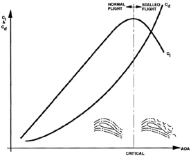 video-lift-drag-curve.jpg