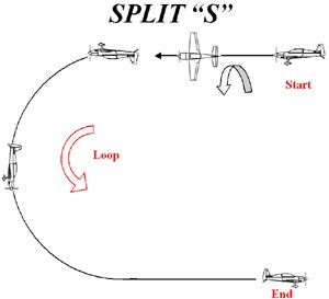 Split S
