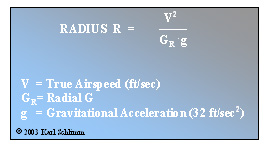 Turn Radius Equation