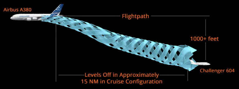 New Wake Vortex Safety Information Published By EASA | Aviation ...