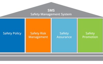 Make your Safety Management System (SMS) More Robust and Watch Your Safety Culture Flourish